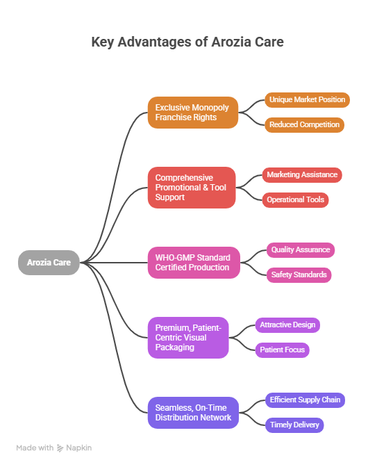 keys of arozia care visual selection