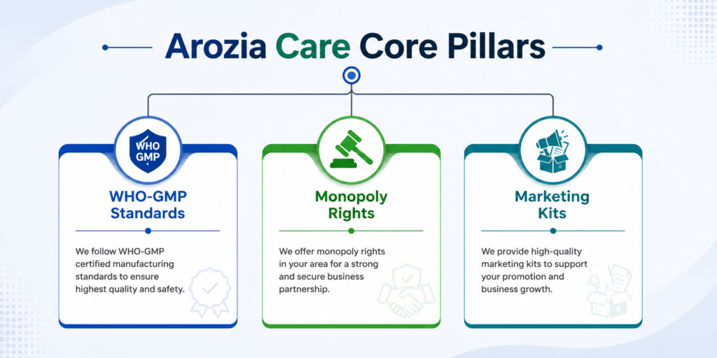 arozia care