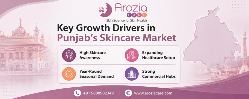 Arozia Care