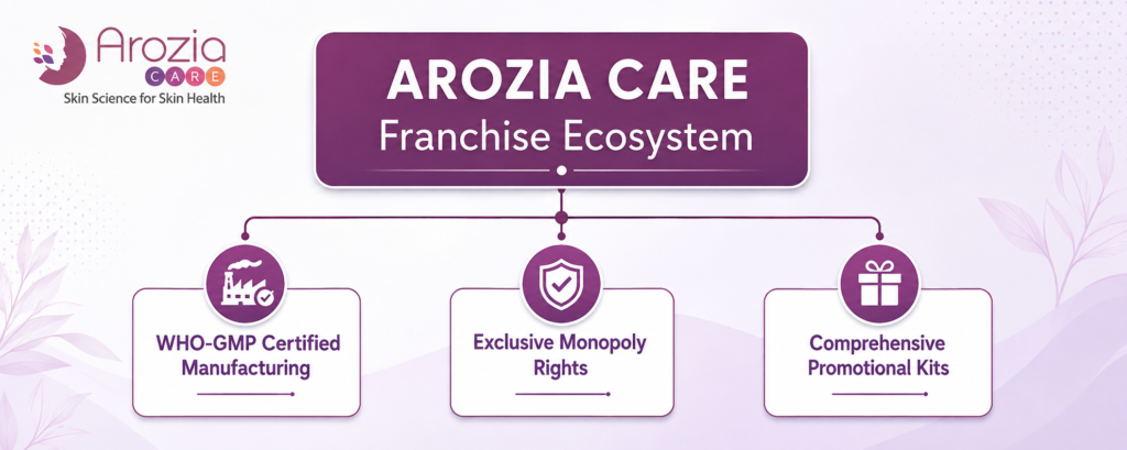 Arozia Care