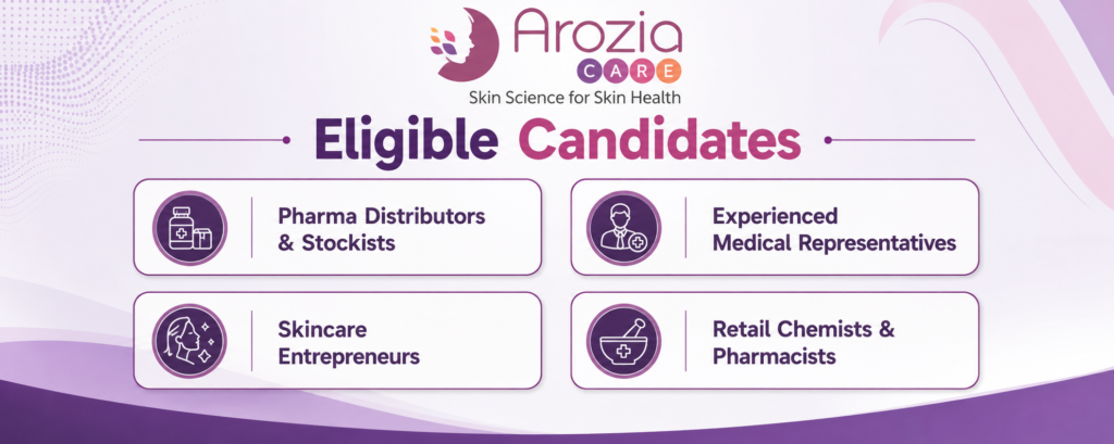 Arozia Care