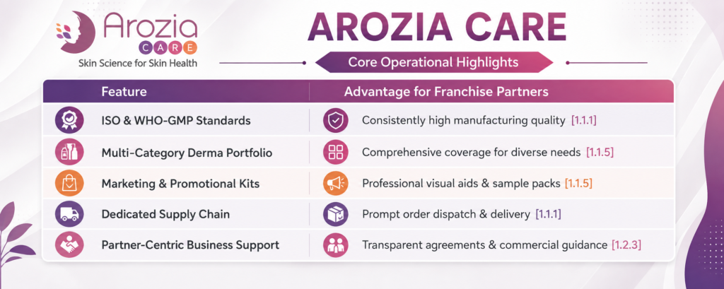 Arozia Care