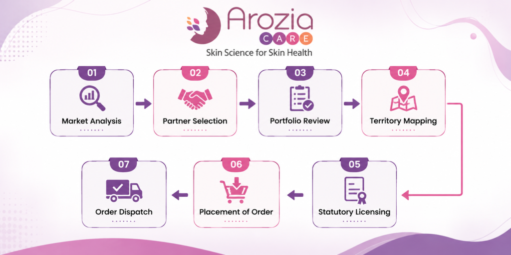 Arozia Care