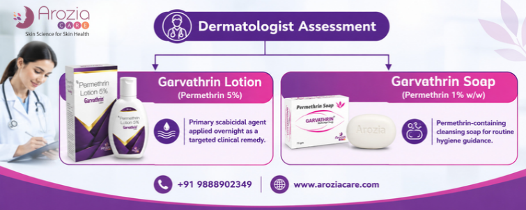 Dermatologist Assessment